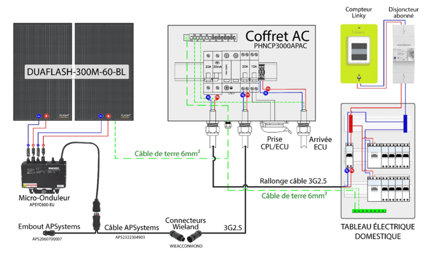 Schéma Raccordement Panneau Solaire Tableau électrique Raccordement panneau solaire tableau électrique