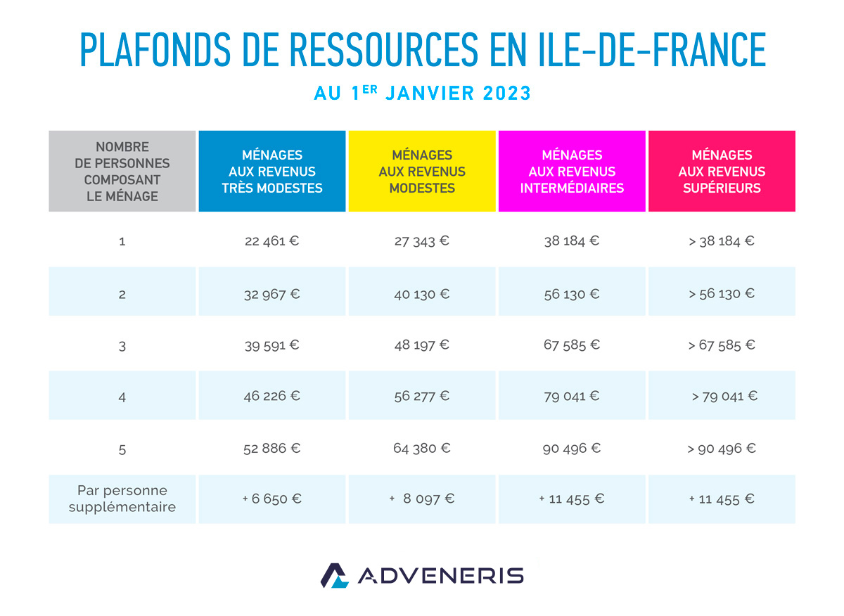 Ma Prime Rénov' : conditions de ressources en Ile-de-France Ma Prime Rénov' : Plafond de ressources en Ile-de-France