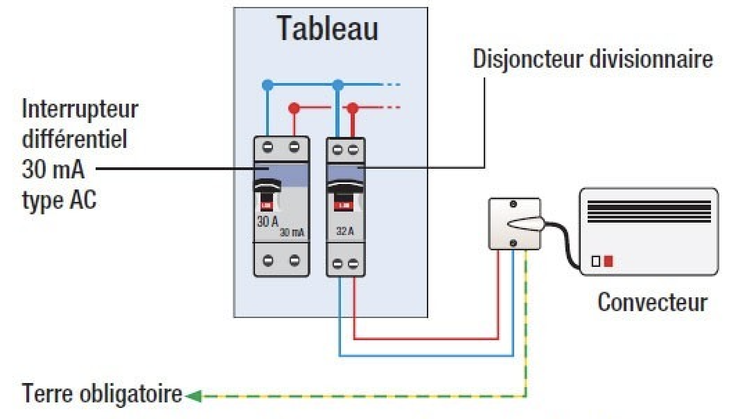 Branchement radiateur électrique 3 fils tout comprendre